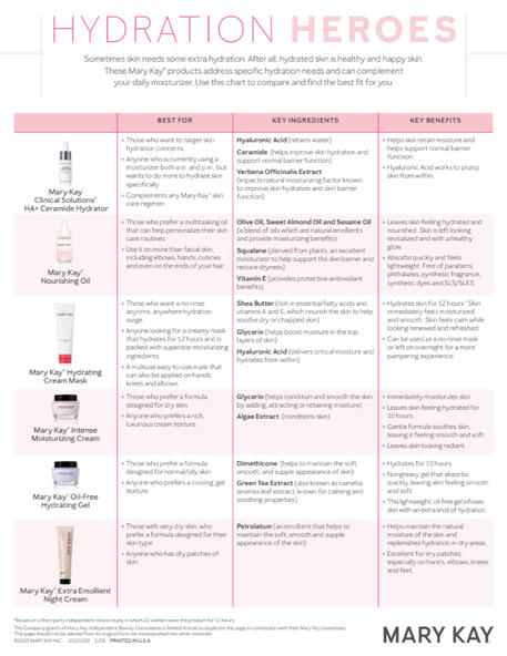 Hydration Comparison